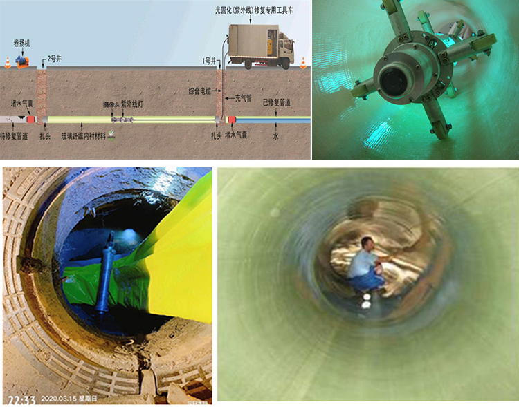 郫县UV-CIPP内衬修复