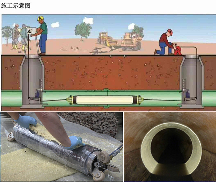 郫县管道局部点状修复